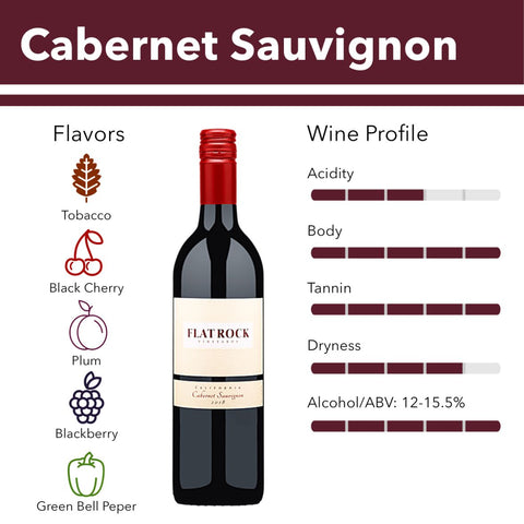 Is Cabernet Sauvignon Sweet? Understanding Wine Flavors
