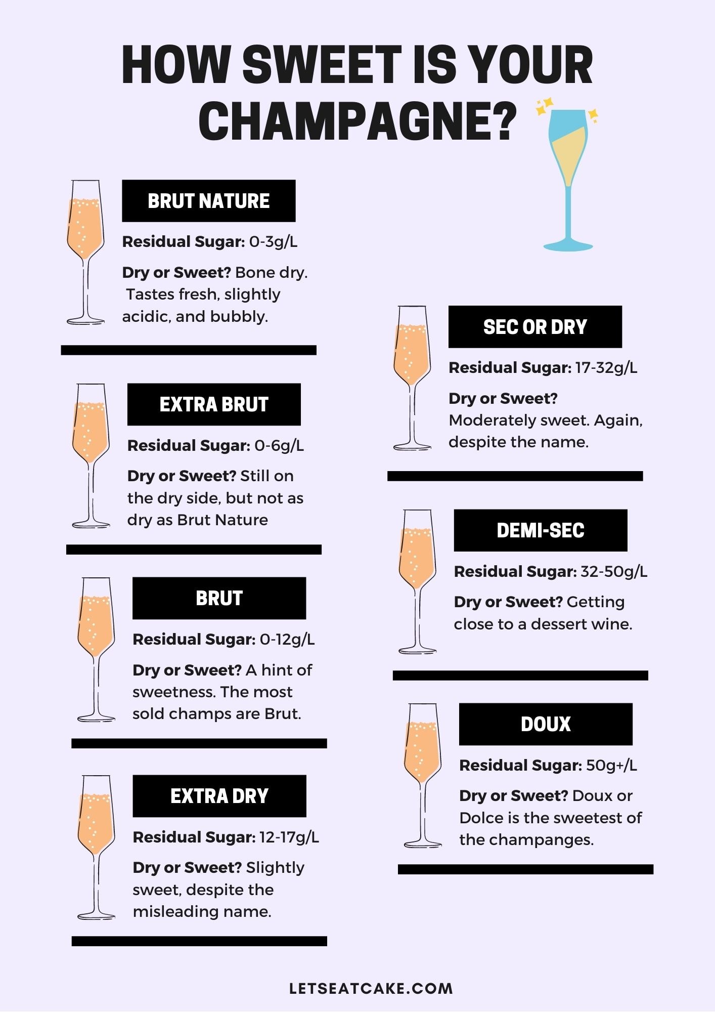 Brut vs Extra Dry: Understanding Champagne Terminology