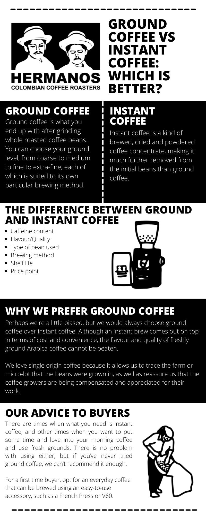 How Long Does Ground Coffee Last? Shelf Life Considerations