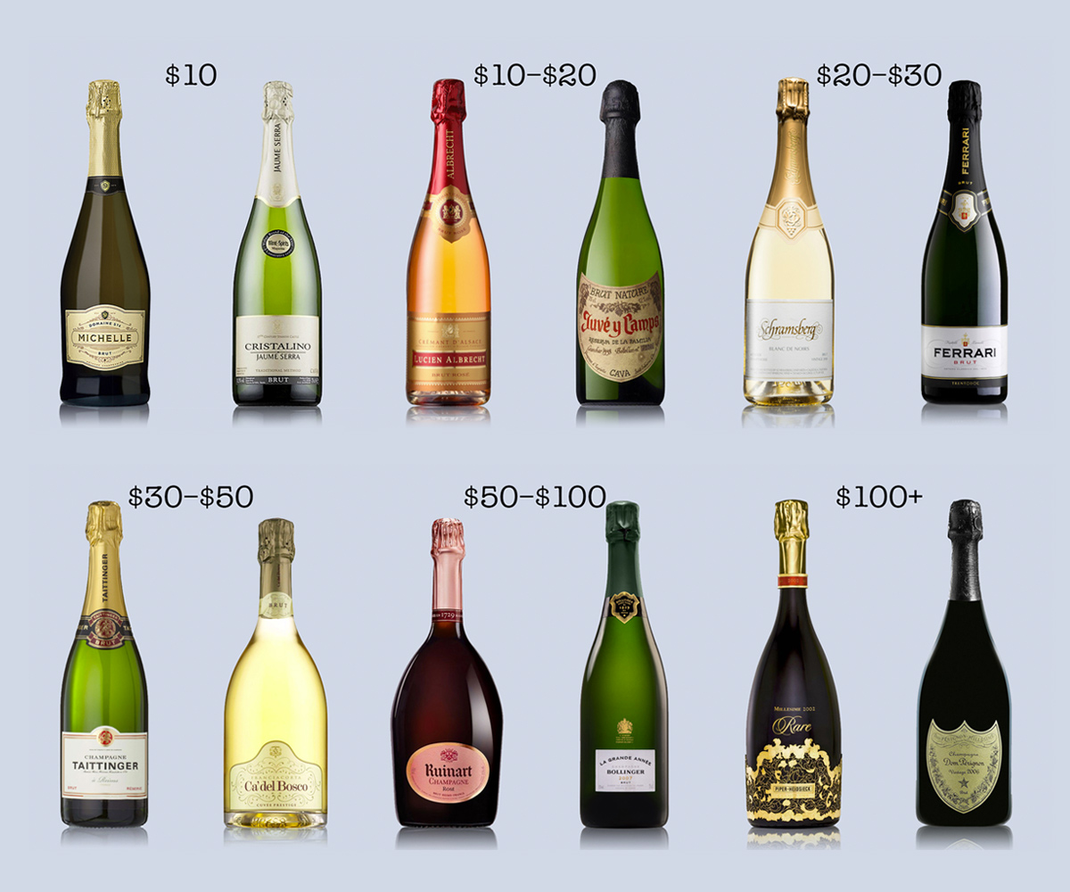 Alcohol Content in Champagne: Bubbly Strengths